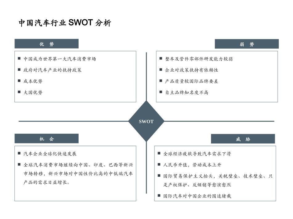 汽车SWOT分析_第1页