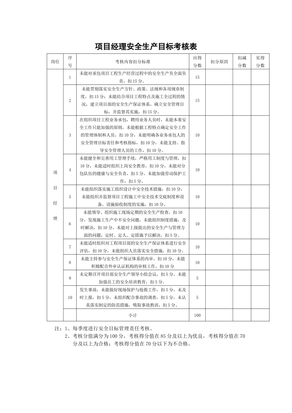 项目部安全生产目标考核表_第1页