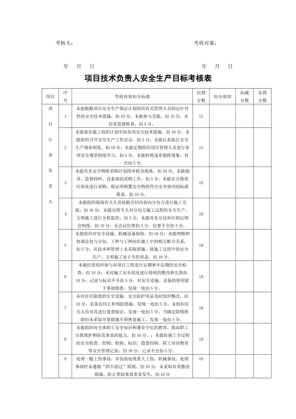 项目部安全生产目标考核表_第2页