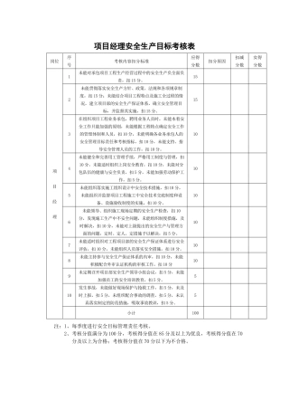 项目部安全生产目标考核表