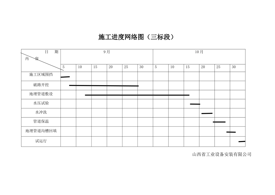 施工进度网络图及现场形象进度图片_第1页