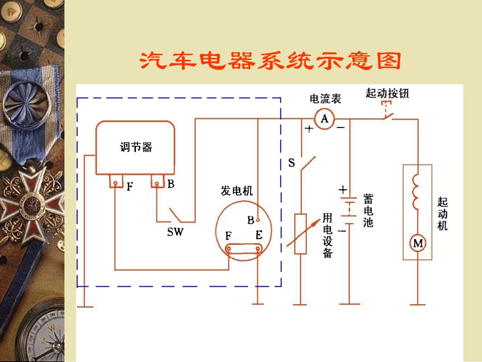 汽车电器系统基础知识!!_第3页