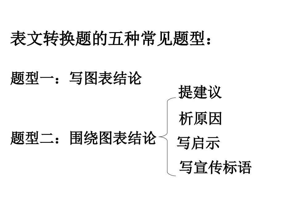 图文转换之图表类_第2页