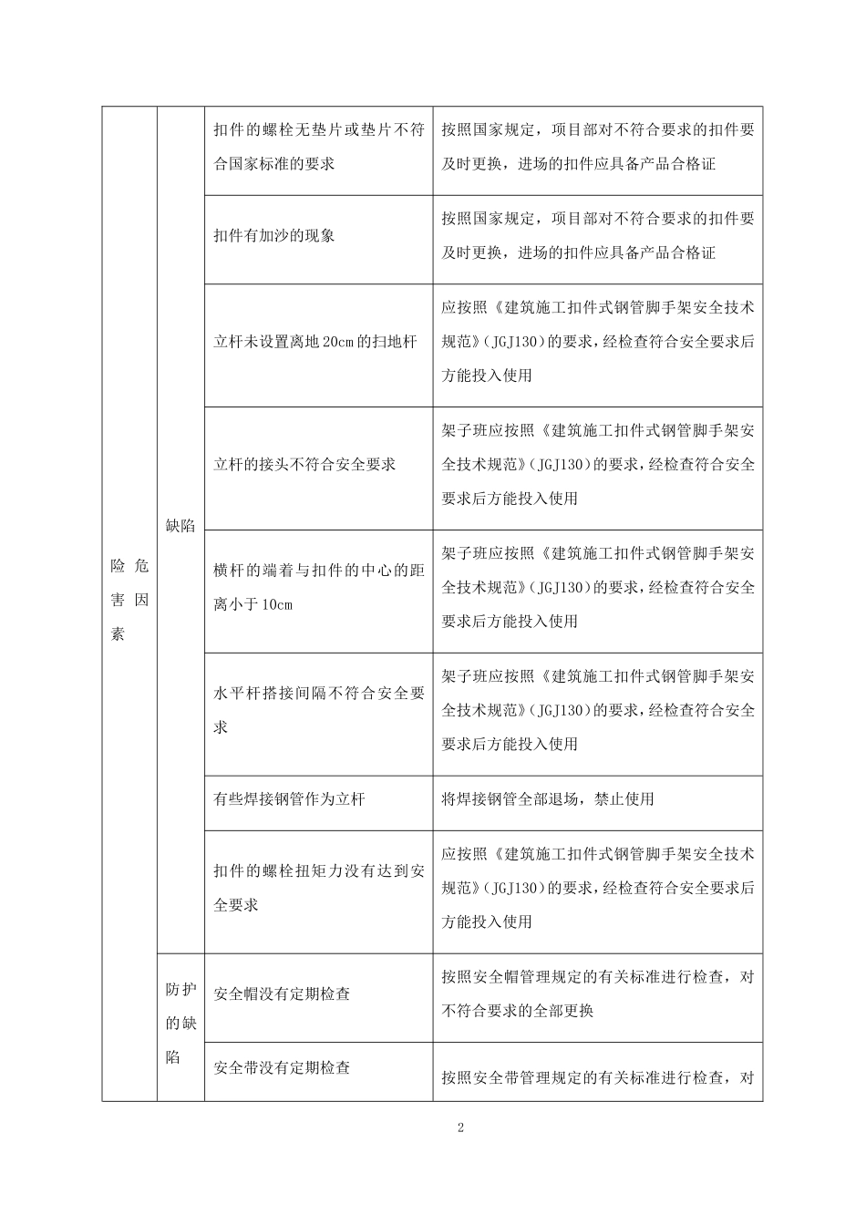 房建高空作业安全专项施工方案_第3页