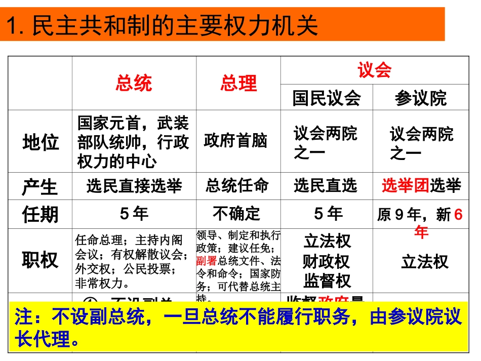 2.3法国的民主共和制与半总统半议会制_第3页