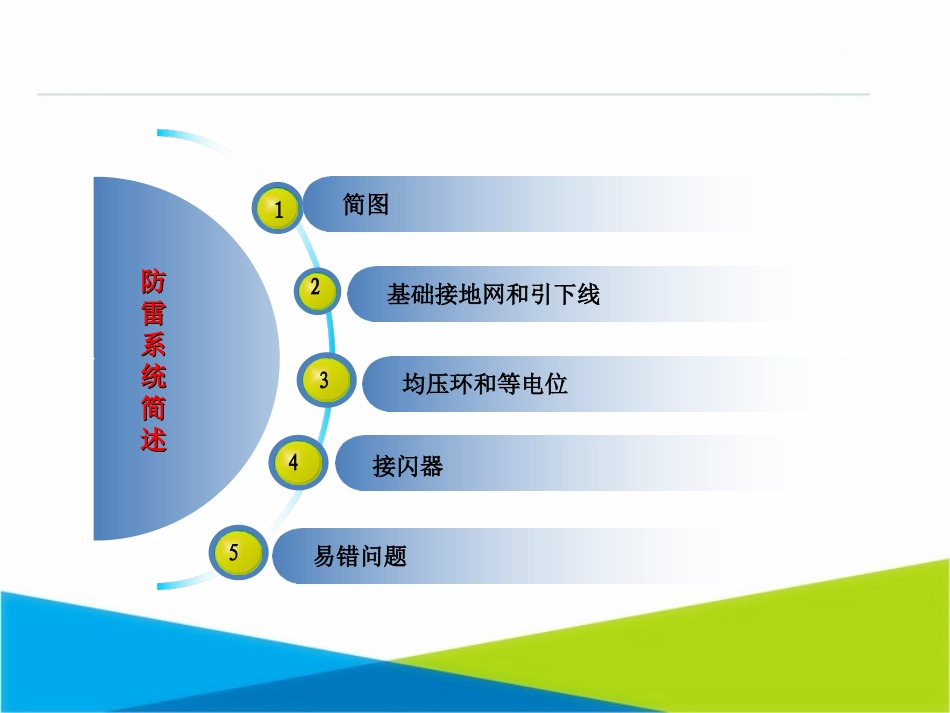防雷接地知识_第1页