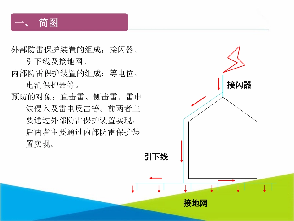 防雷接地知识_第2页