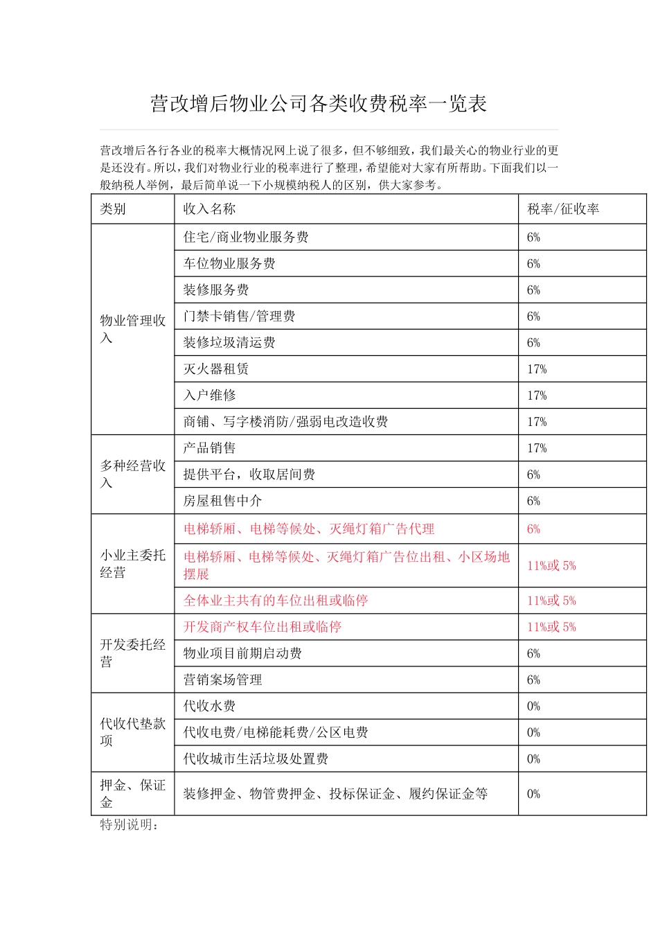 营改增后物业公司各类收费税率一览表_第1页