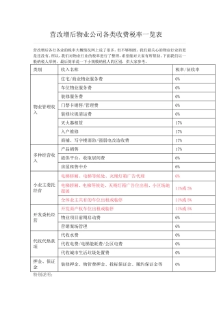 营改增后物业公司各类收费税率一览表