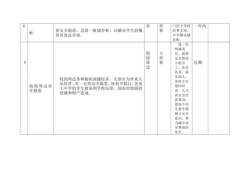 学校安全隐患排查台账_第3页