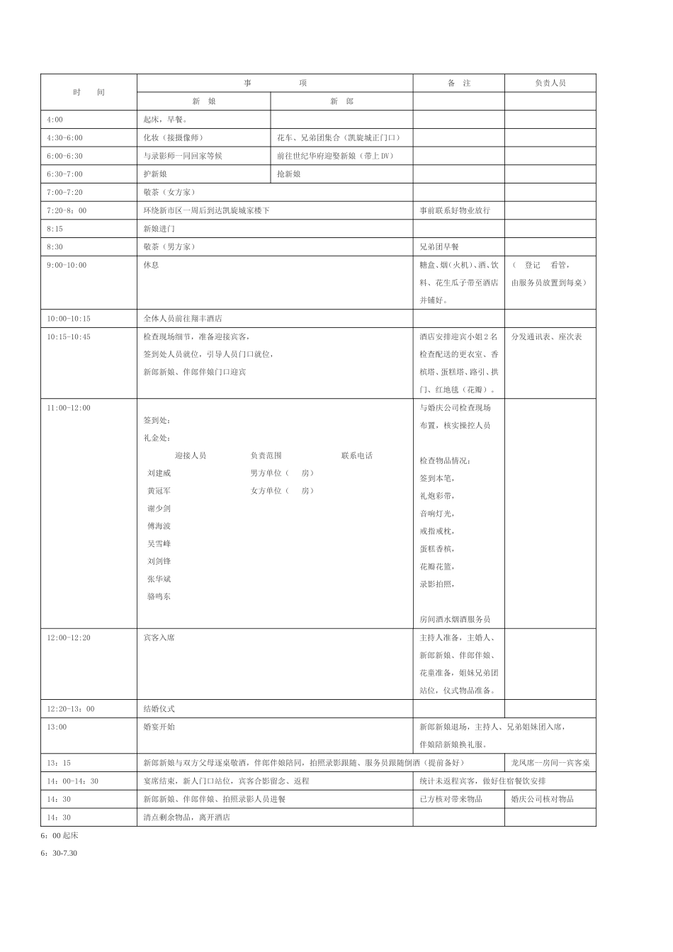 婚礼策划方案及流程_第3页