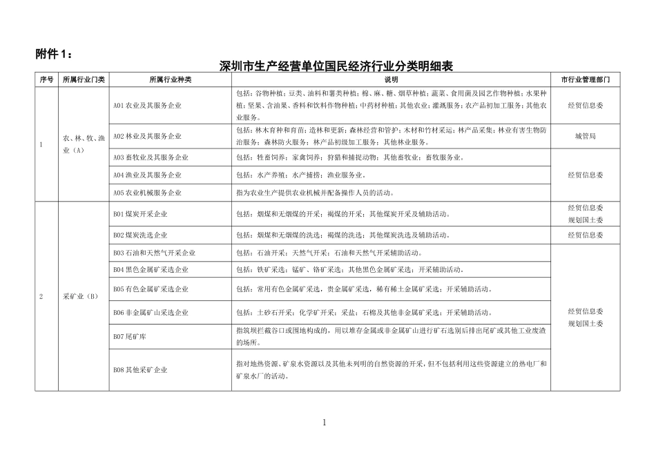 深圳安全管理综合信息系统_第1页
