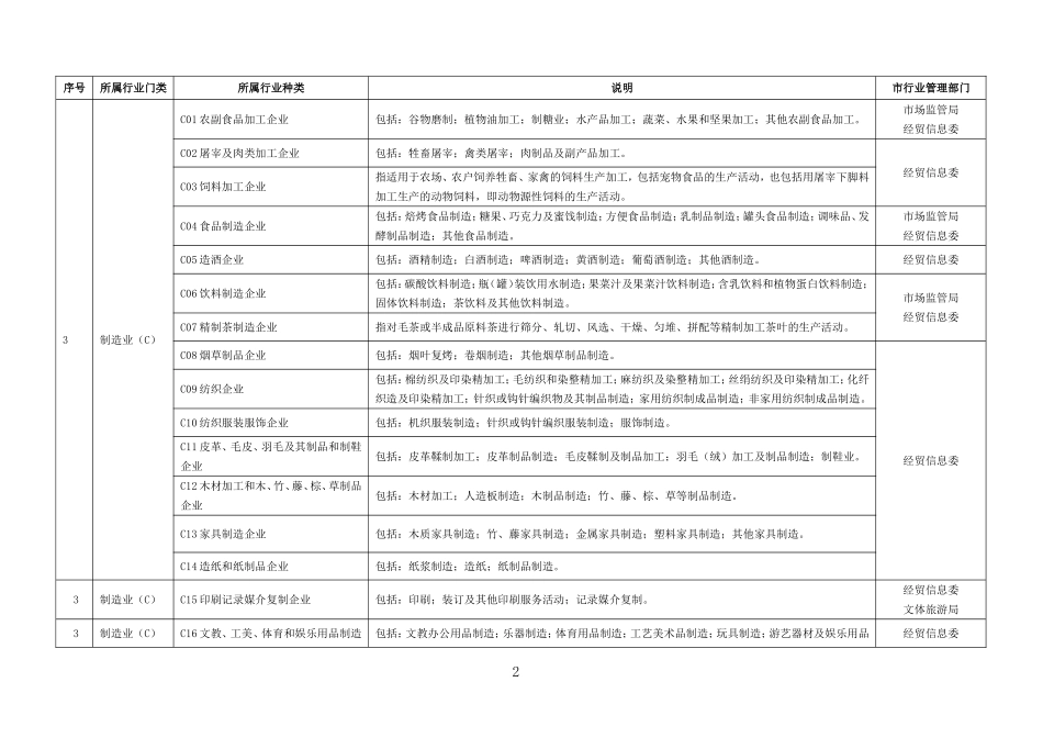深圳安全管理综合信息系统_第2页