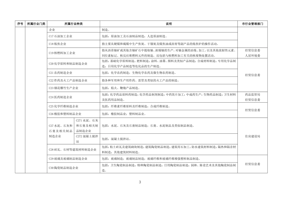 深圳安全管理综合信息系统_第3页