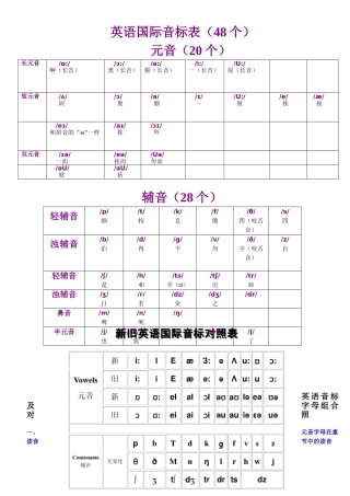 英语国际音标表与读音规则表word版