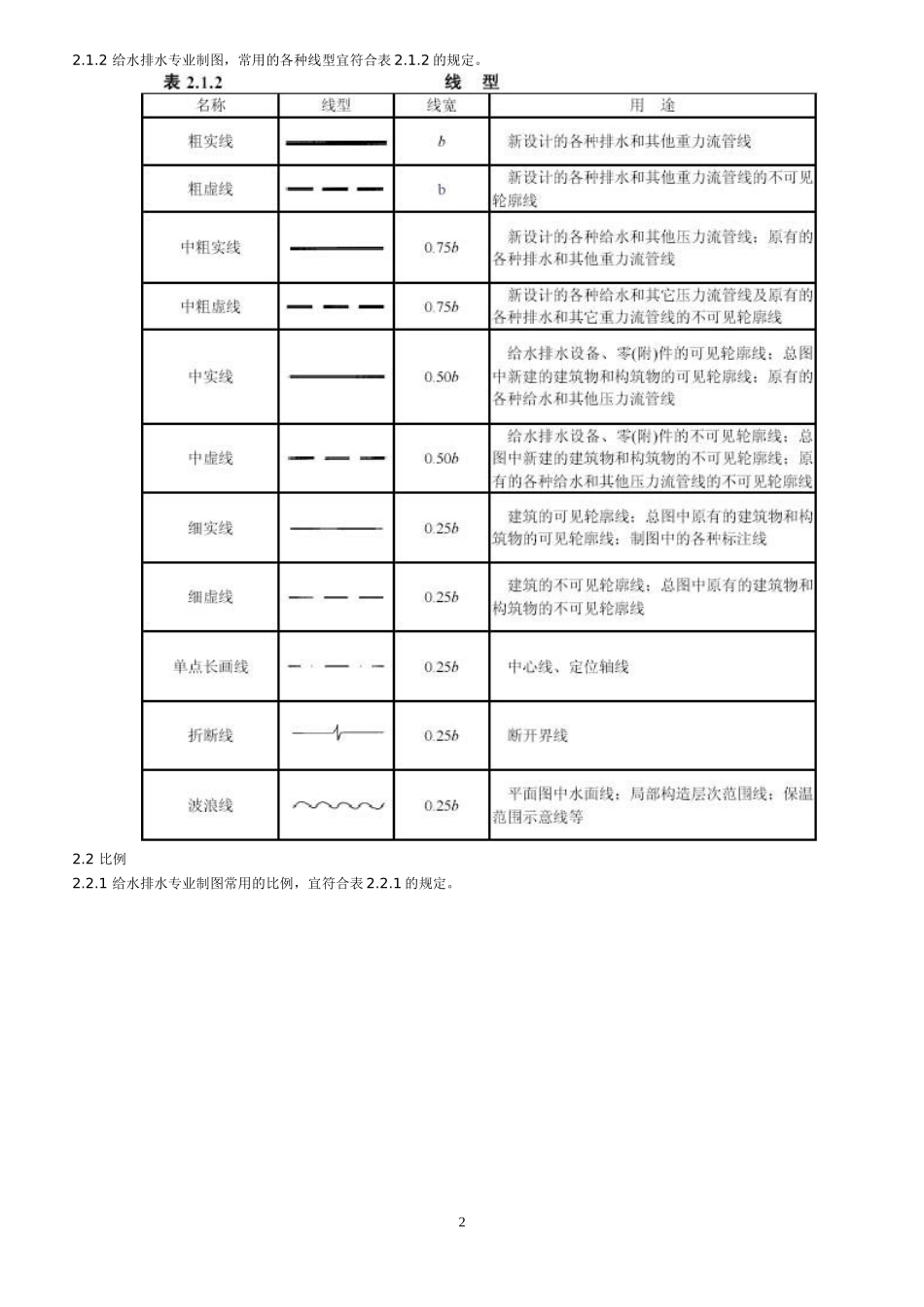 给排水制图标准_第2页
