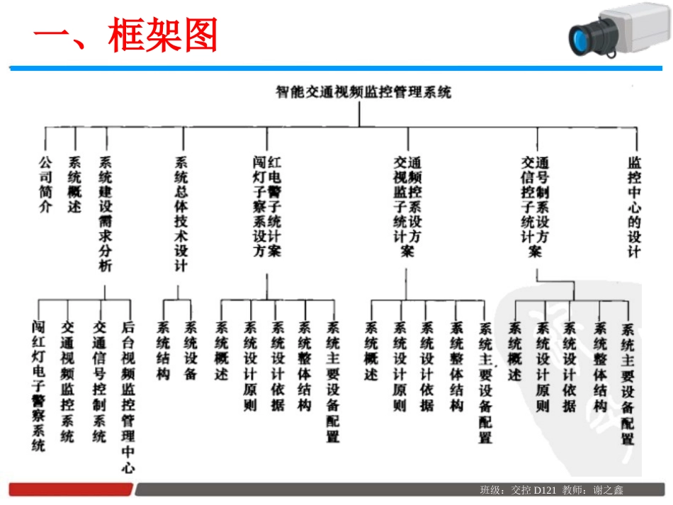 智能交通视频监控系统解决方案30_第2页