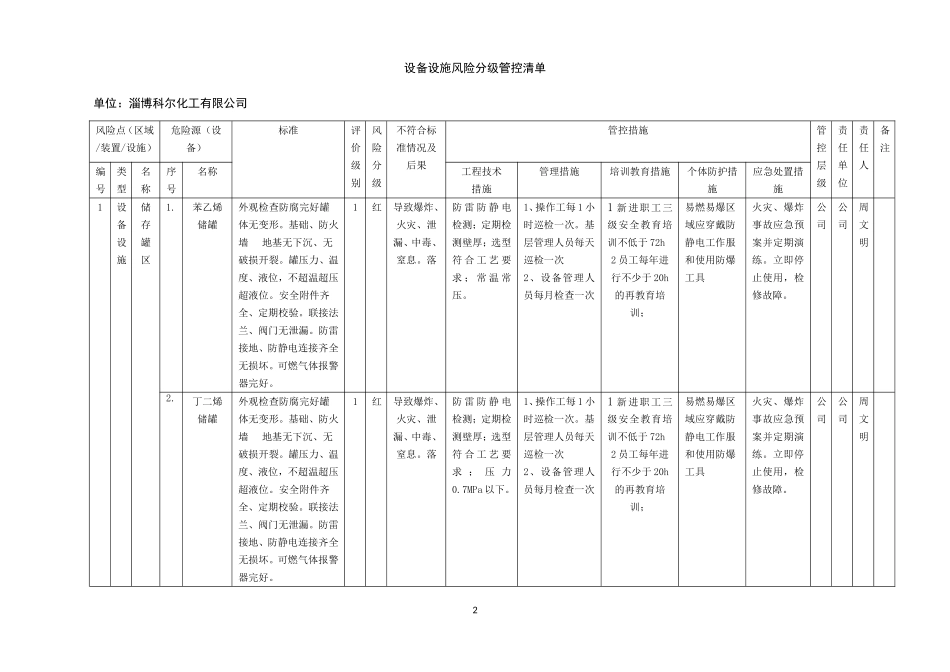 设备设施安全风险分级管控清单 (2)_第2页
