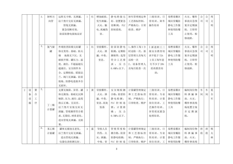 设备设施安全风险分级管控清单 (2)_第3页