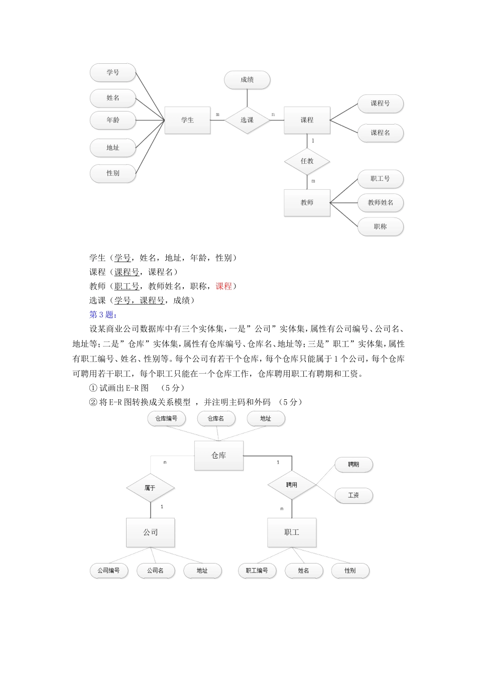数据库 10个ER图练习题(只有ER图)_第2页