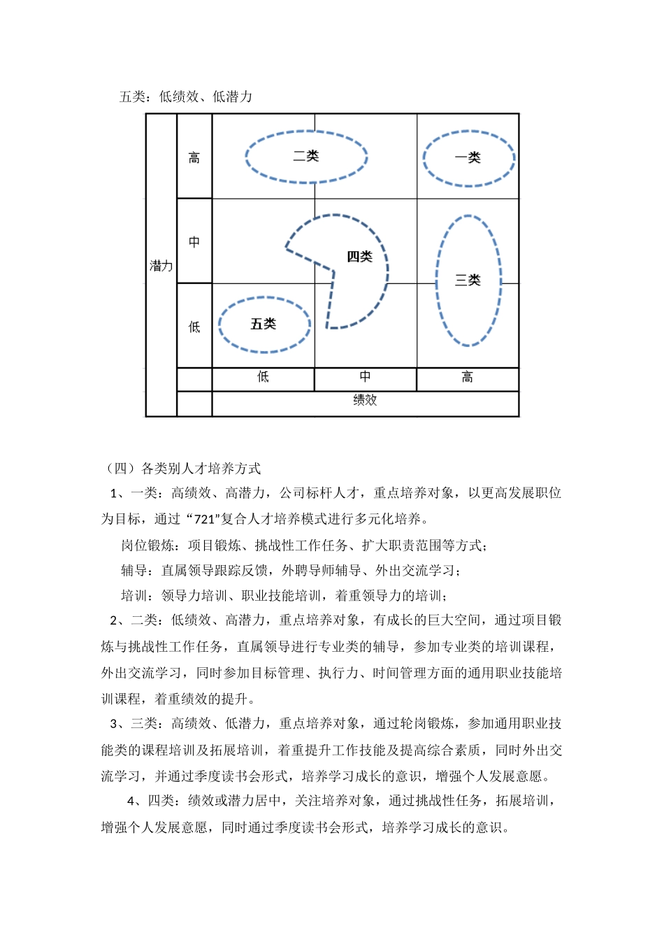 人才盘点后的人才培养方案_第2页