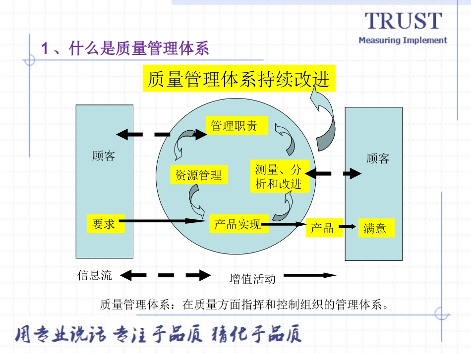 质量管理体系简介-_第3页
