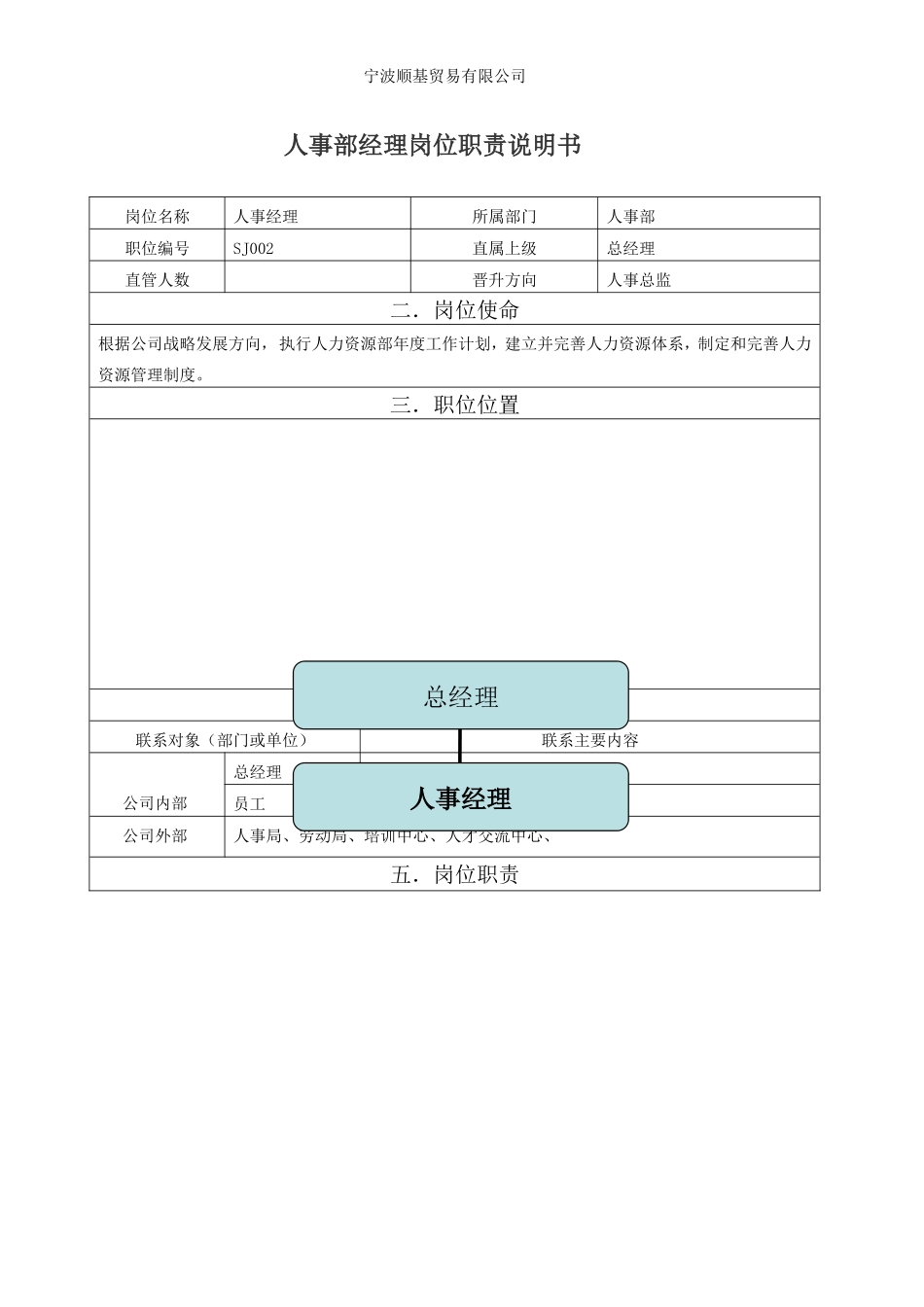 人事经理岗位职责说明书_第1页
