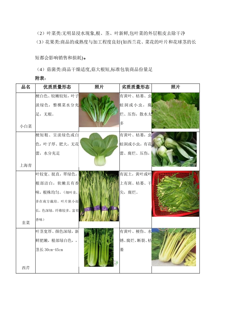 蔬菜采购验收标准及输出管理详尽版_第2页