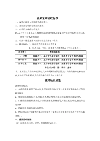 蔬菜采购验收标准及输出管理详尽版