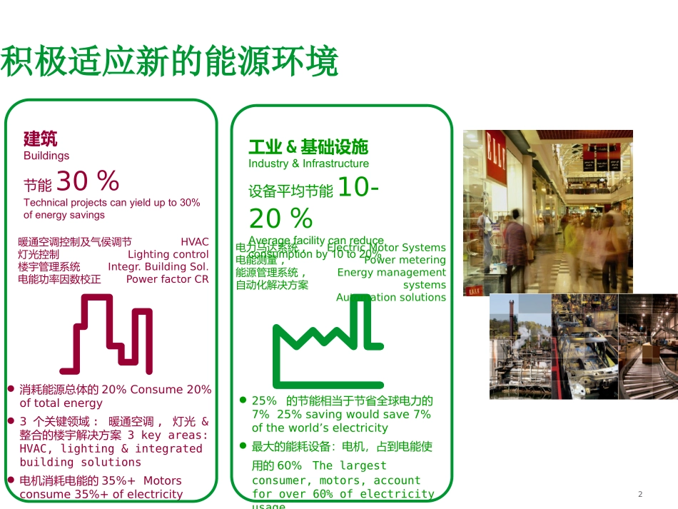 施耐德能源管理系统- 幻灯片_第2页