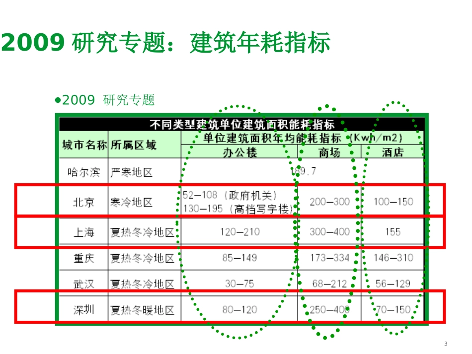 施耐德能源管理系统- 幻灯片_第3页
