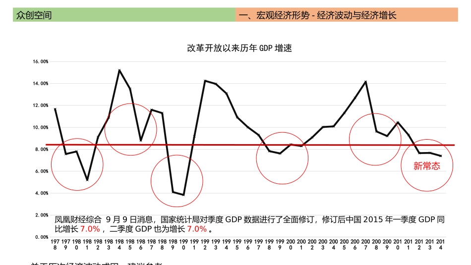 众创空间及案例_第2页