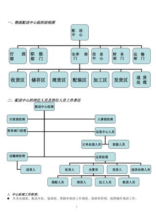 物流配送中心组织结构图