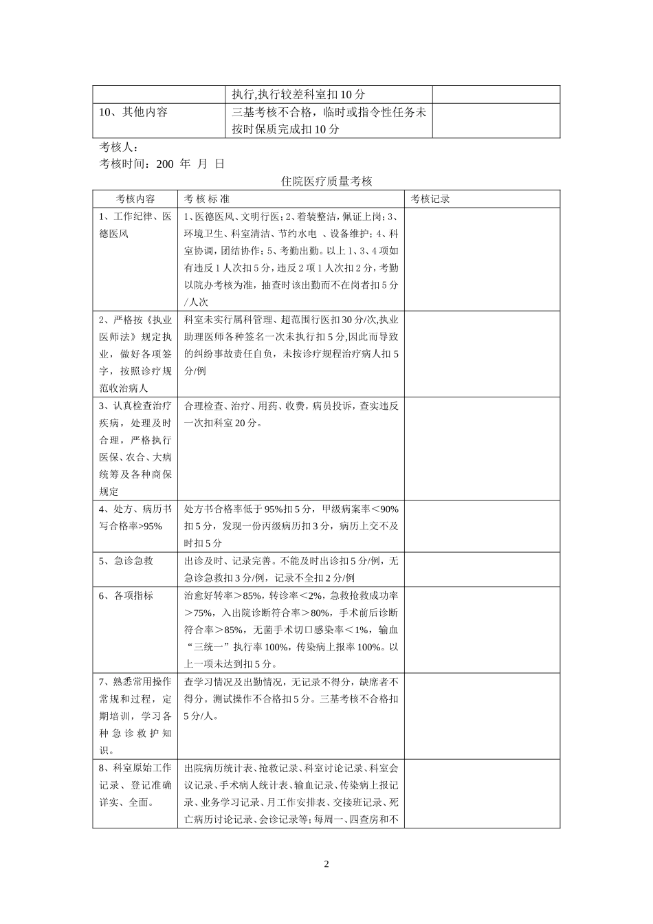 医院医疗质量管理考核标准及奖惩表_第2页