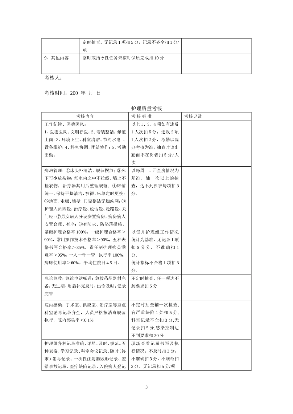 医院医疗质量管理考核标准及奖惩表_第3页