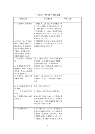 医院医疗质量管理考核标准及奖惩表