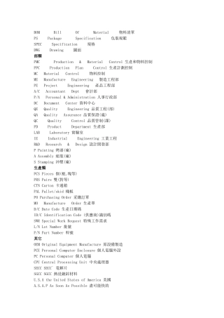 公司部门英文缩写简称大全(1)