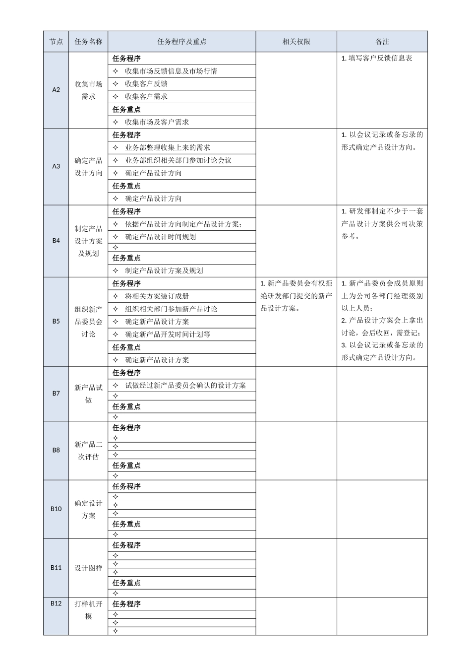 新产品研发流程_第2页