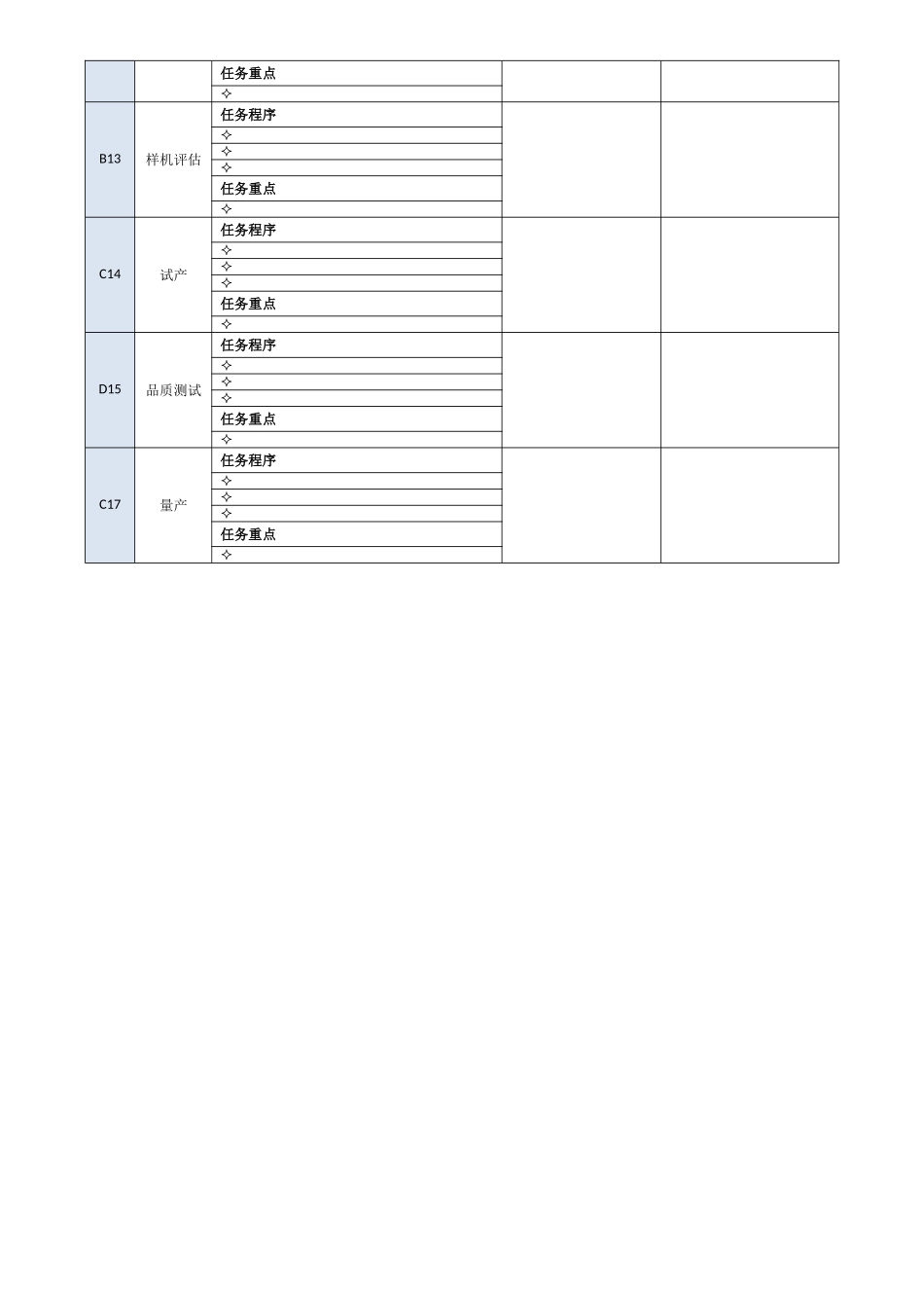 新产品研发流程_第3页