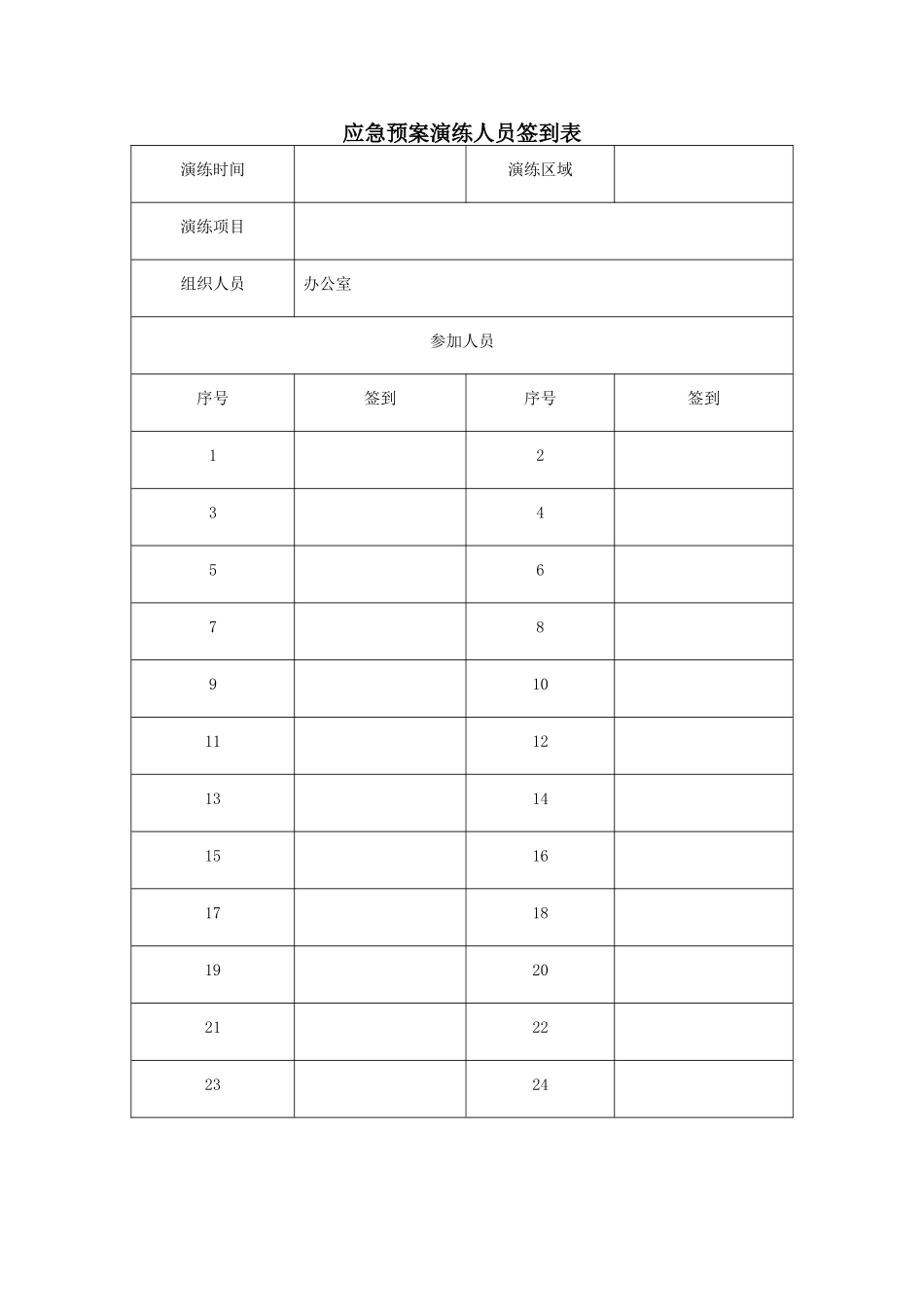应急预案演练人员签到表及总结等_第1页