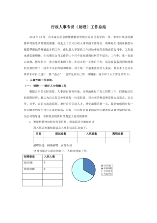 行政人事专员工作总结