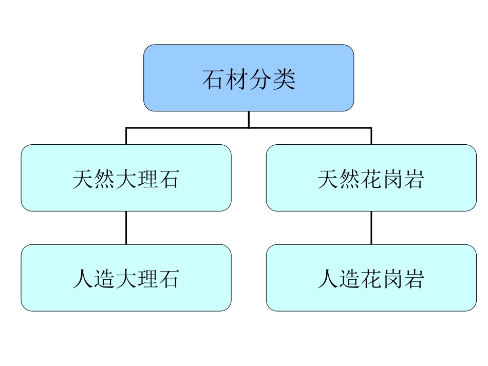 景观铺装材料大全_第3页