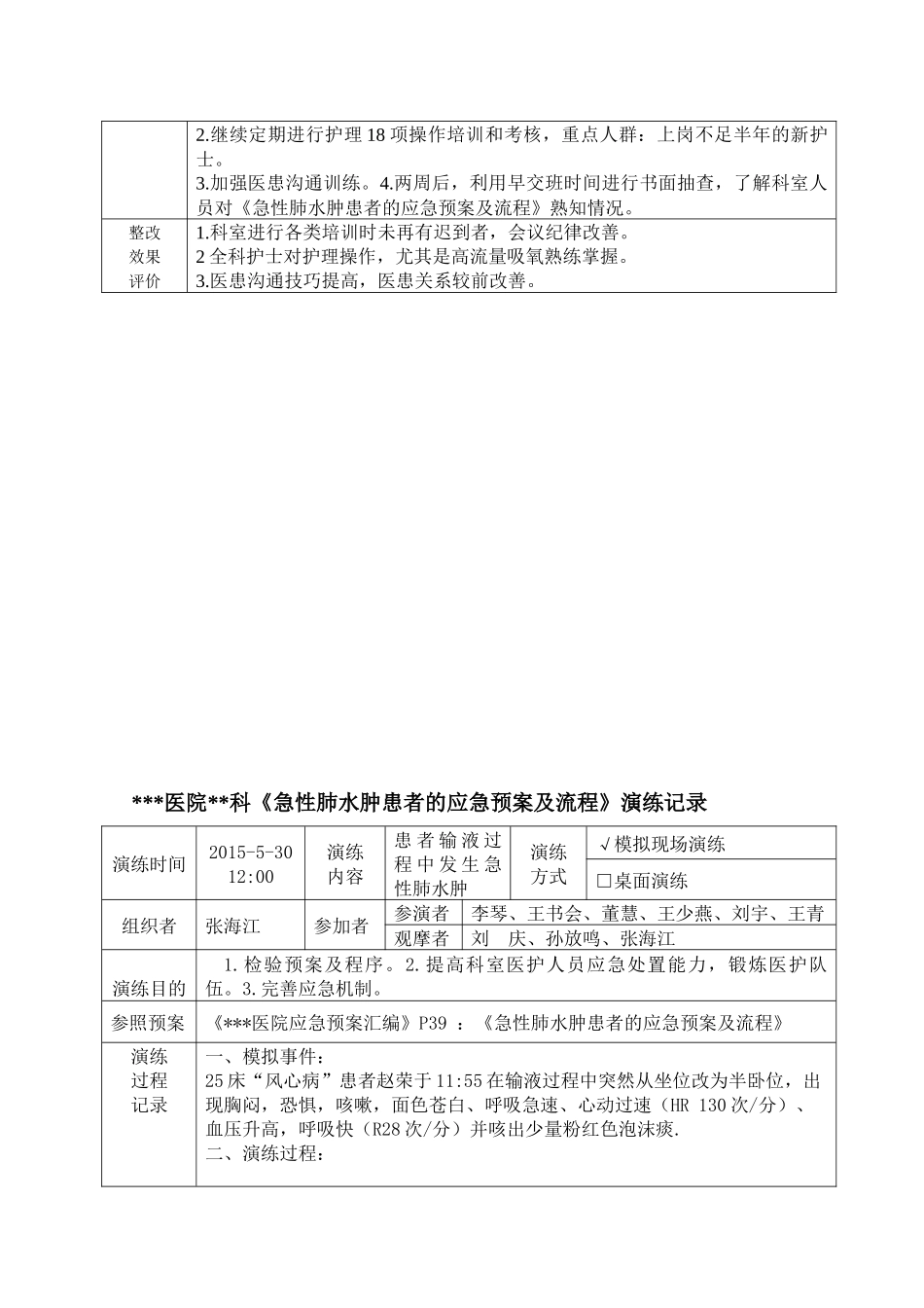 医院应急预案汇编-医院应急演练培训记录示例急性肺水肿_第2页