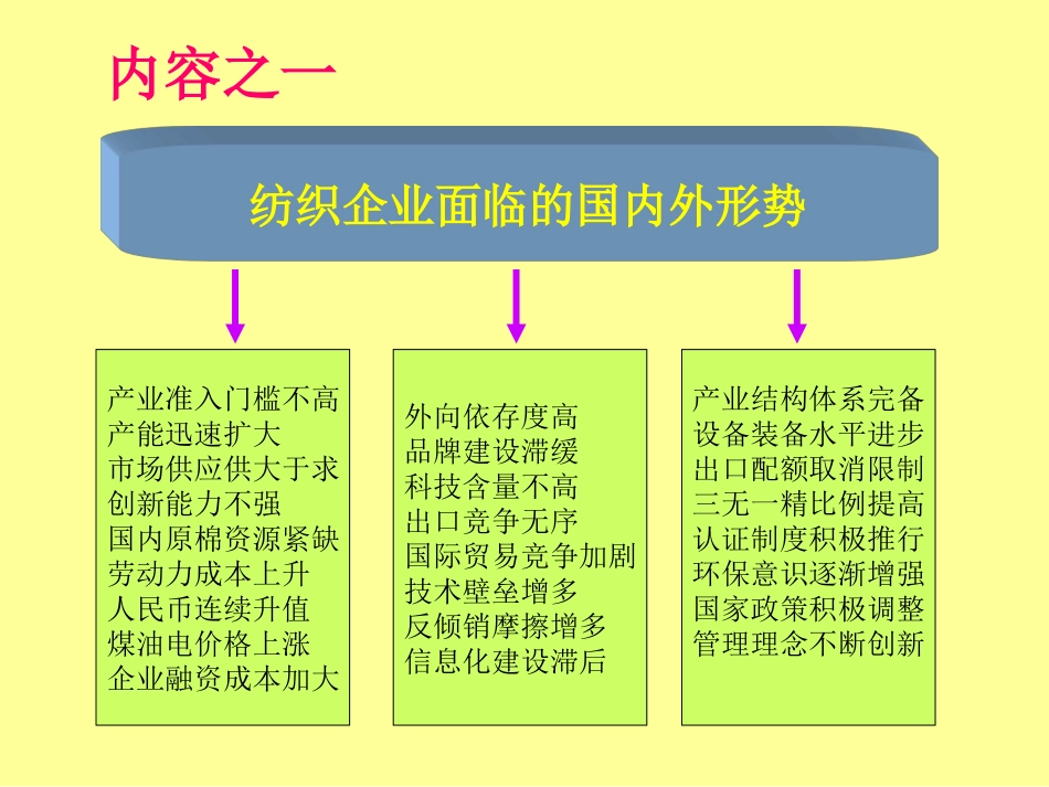 模块一——纺织企业生产管理概述_第2页