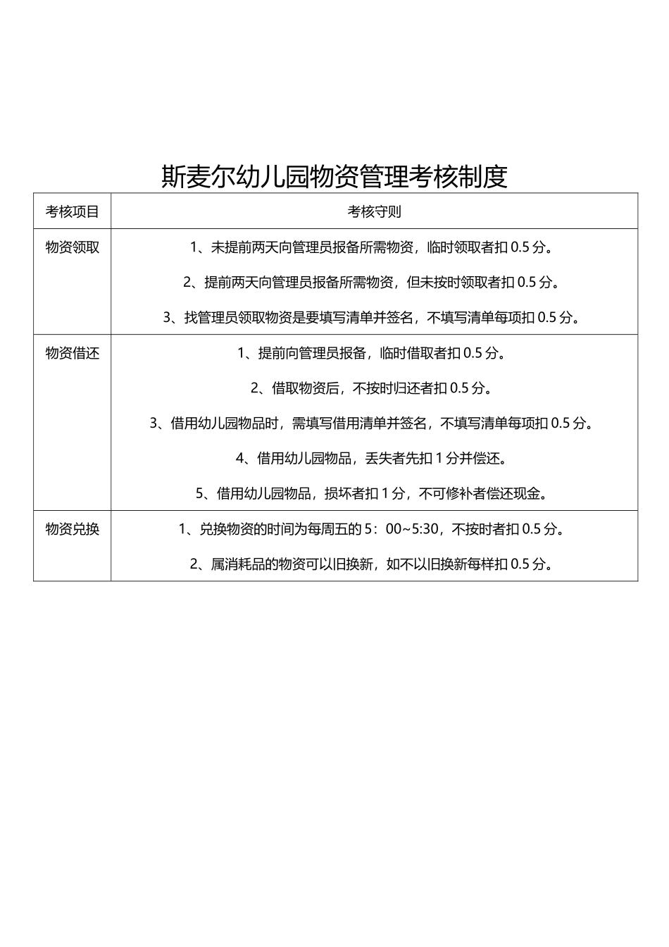 幼儿园物资管理制度_第2页