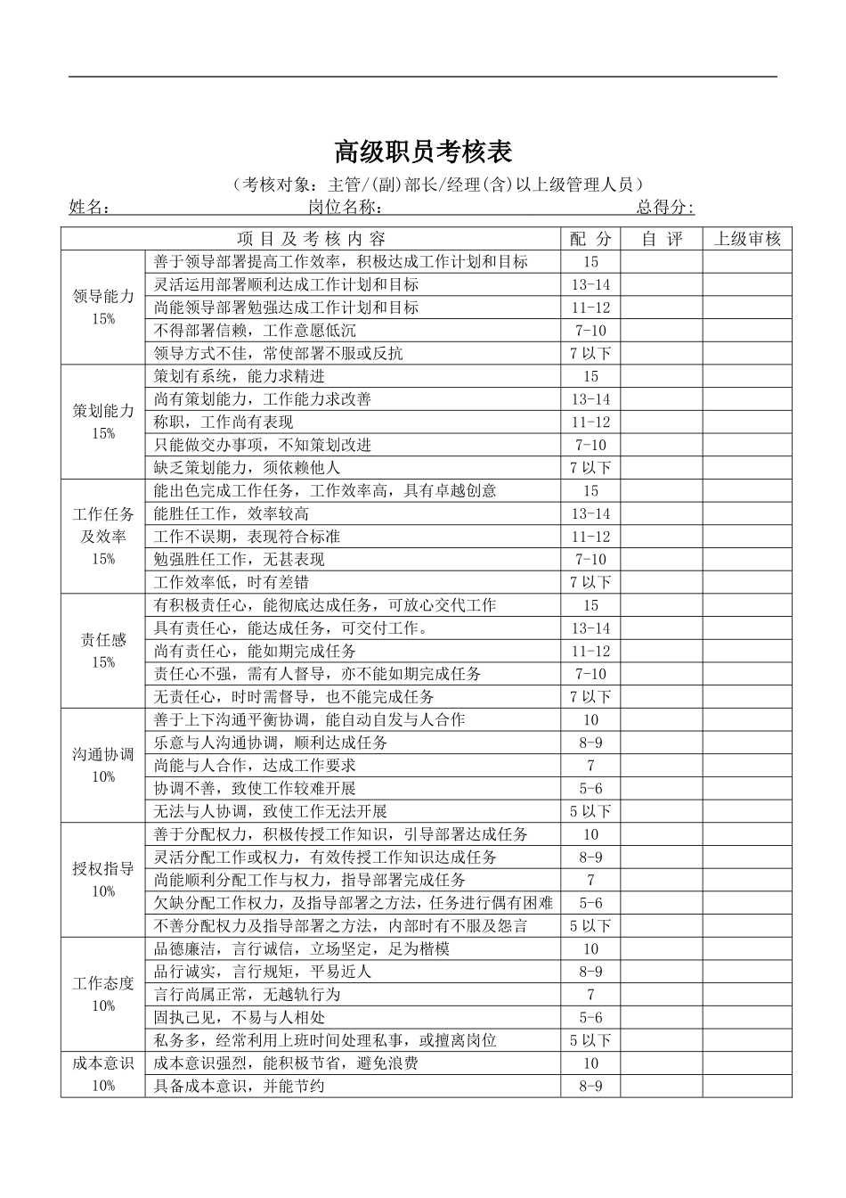 广告公司各部门考核表_第1页
