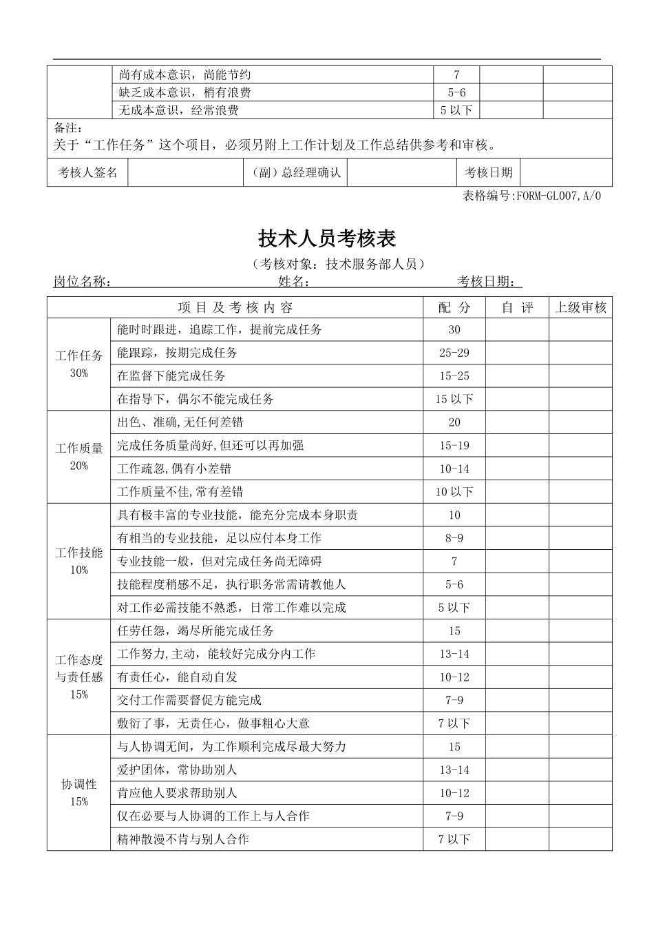 广告公司各部门考核表_第2页