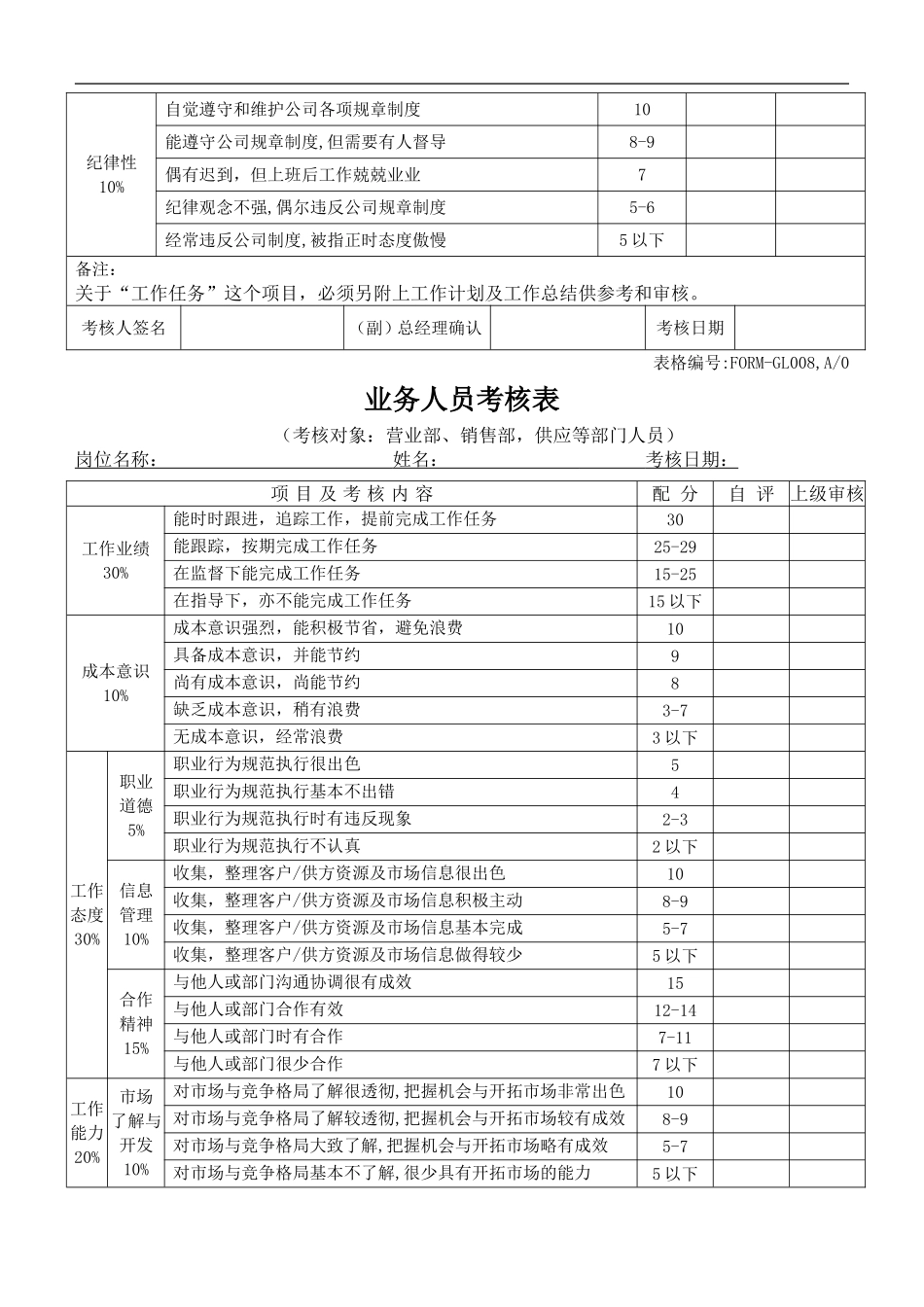 广告公司各部门考核表_第3页