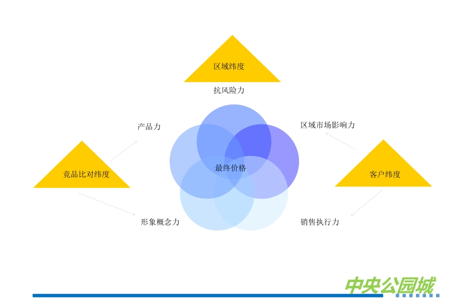 开盘营销方案(2017.2.20)_第3页