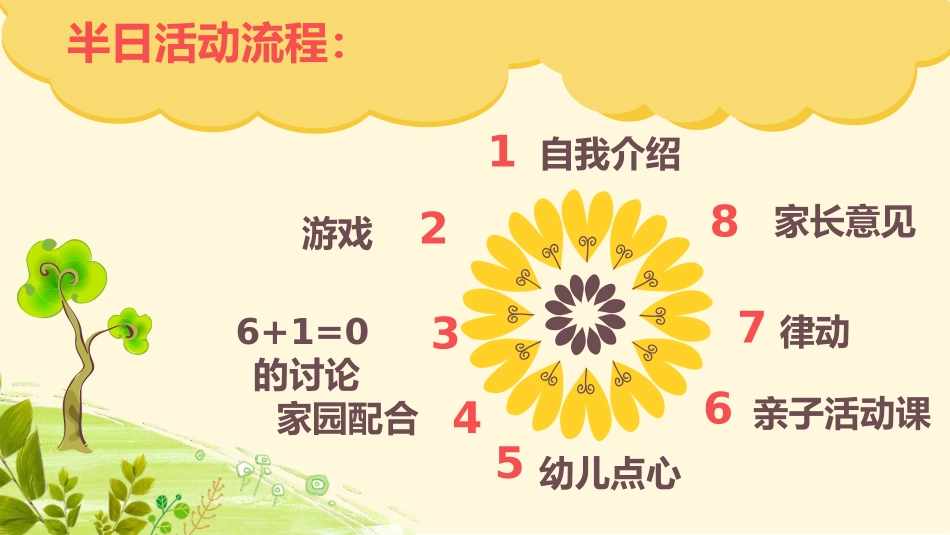 体验式家长会_第3页